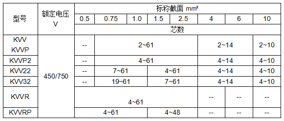 控制电缆厂 控制电缆厂